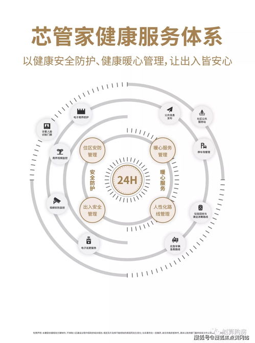 新城云尚风华城 售楼中心位置 售楼中心电话 2020最新房源动态