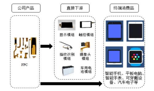 三次逆周期投资 弘信电子董事长李强 不做披着高科技光环的代工厂