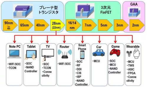 失落 的台积电日本工厂