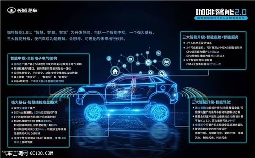 智能安全卫士 长城汽车全面守护用户行车安全