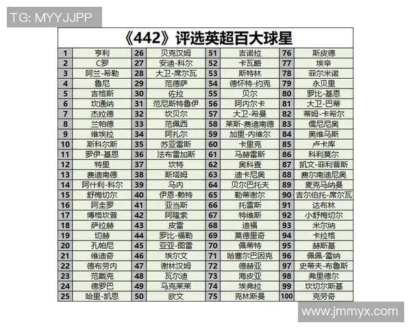 全球足球巨星排名盘点：历届球员实力对比与榜单解读